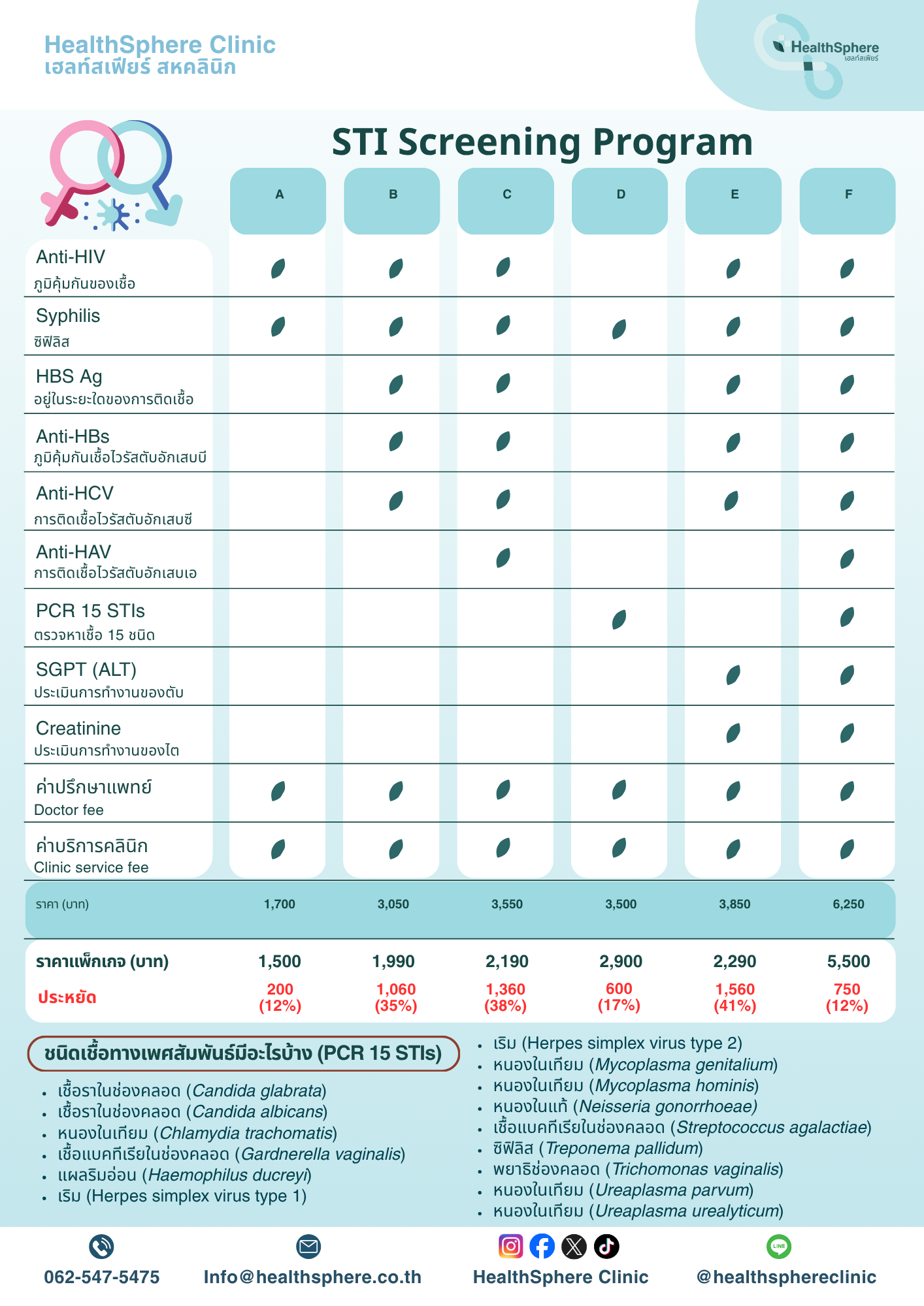 โปรแกรมตรวจคัดกรองโรคติดต่อทางเพศสัมพันธ์ รูปที่ 2